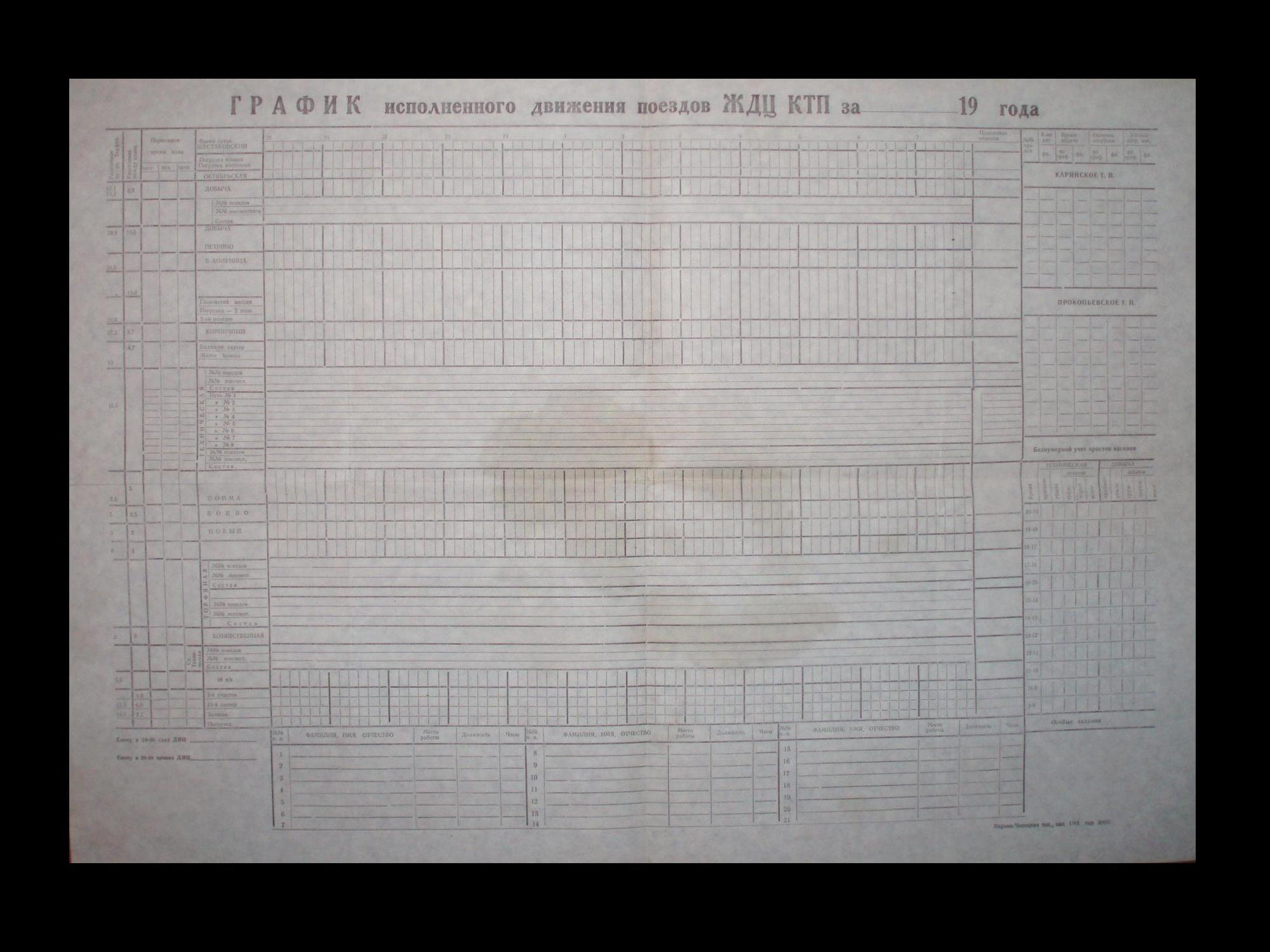 Узкоколейная железная дорога Каринского транспортного управления -  графики исполненного движения