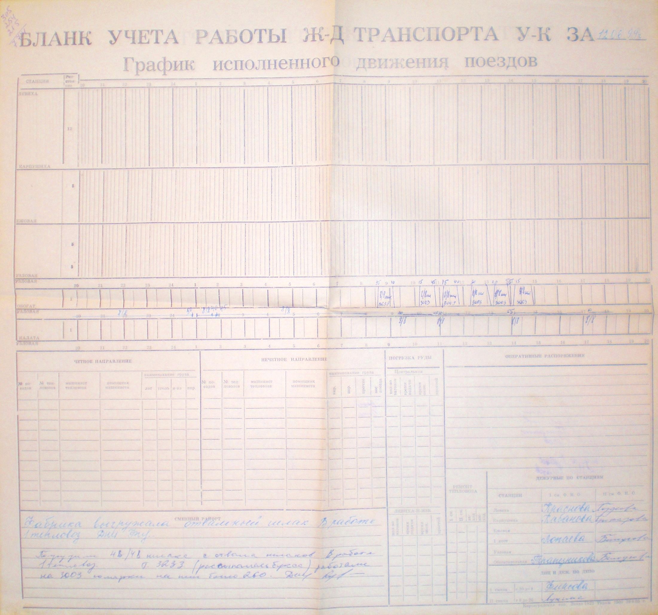 Калатинская узкоколейная железная дорога  - графики исполненного движения поездов