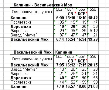 Железнодорожная линия Дорошиха — Васильевский Мох —  расписания движения поездов