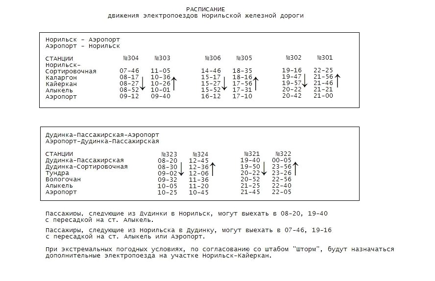 Норильская железная дорога — история