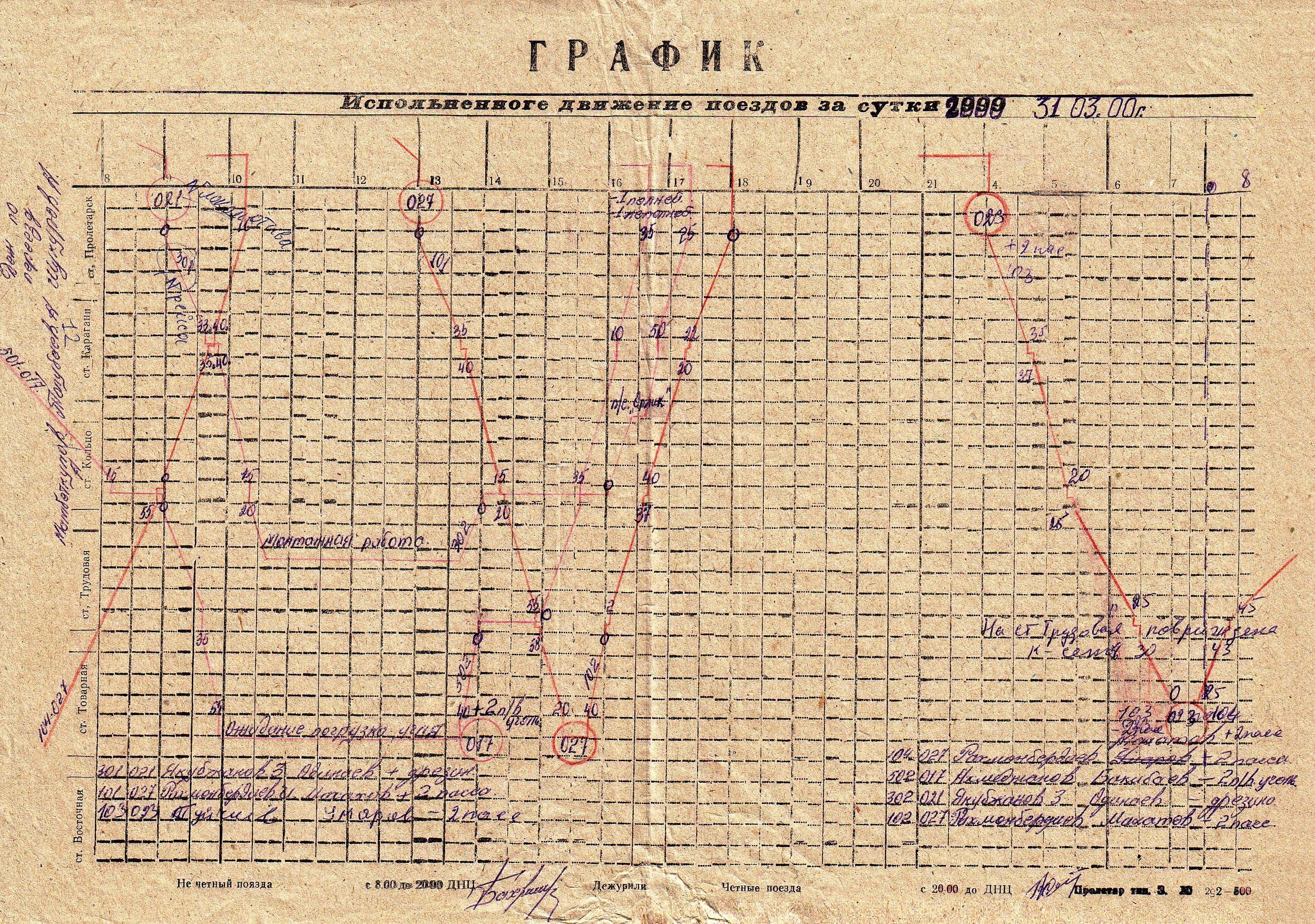 Сулюктинская узкоколейная железная дорога -   графики исполненного движения поездов