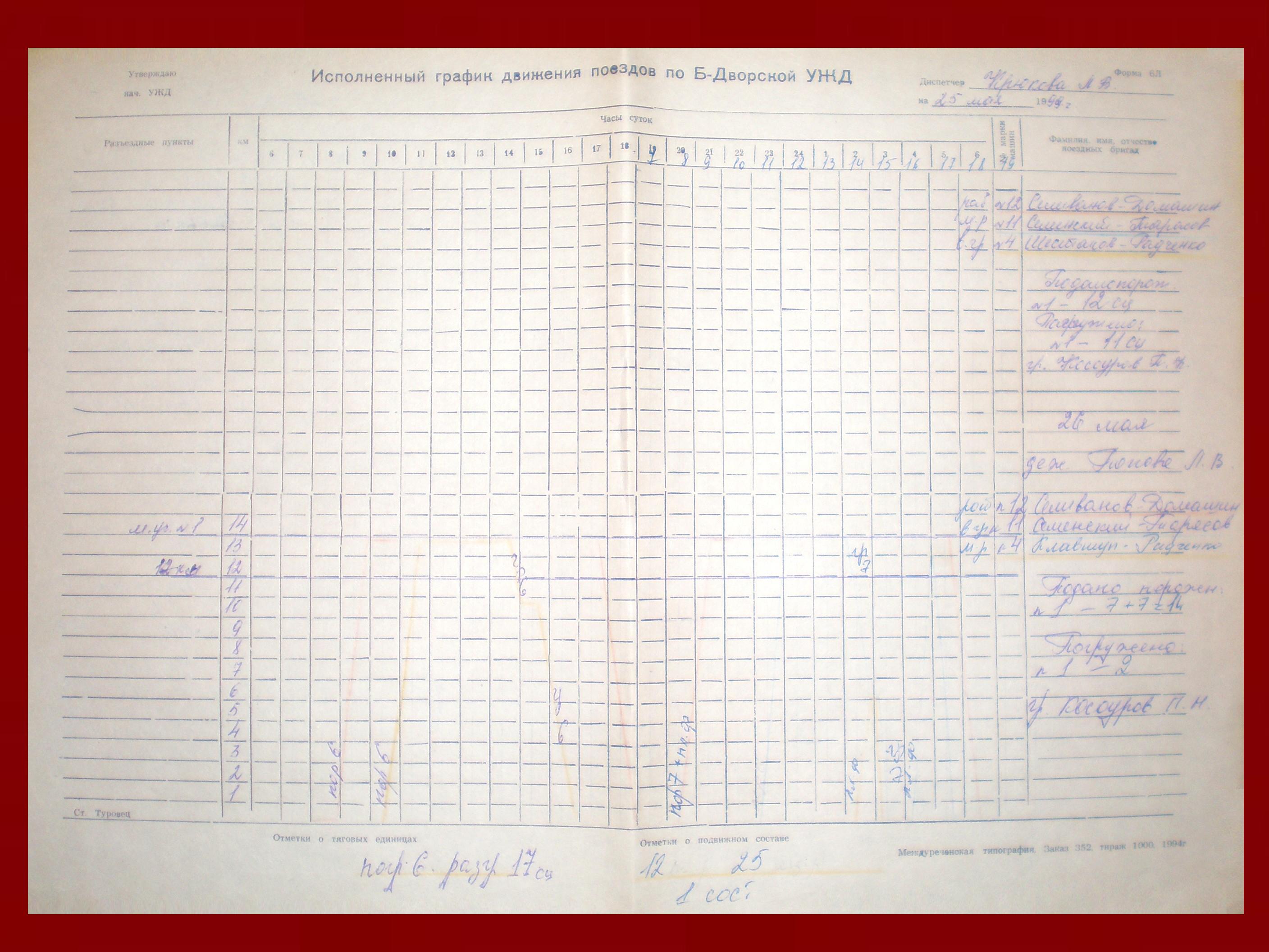Большедворская узкоколейная железная дорога - графики исполненного движения поездов