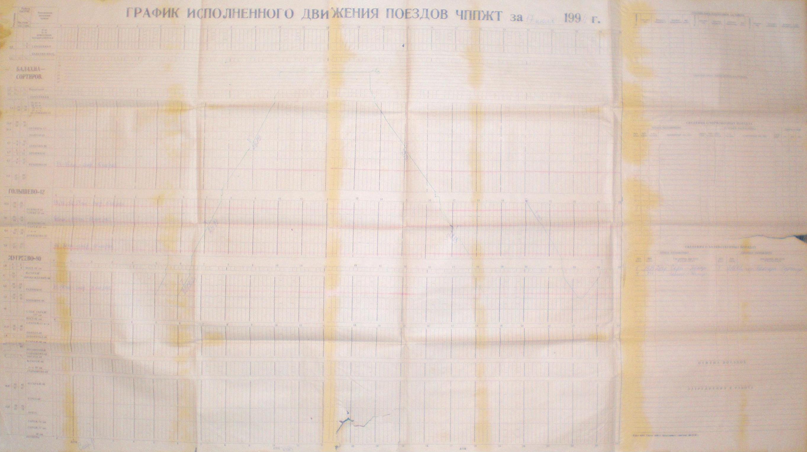 Узкоколейная железная дорога Чернораменского транспортного управления  -  графики исполненного движения поездов