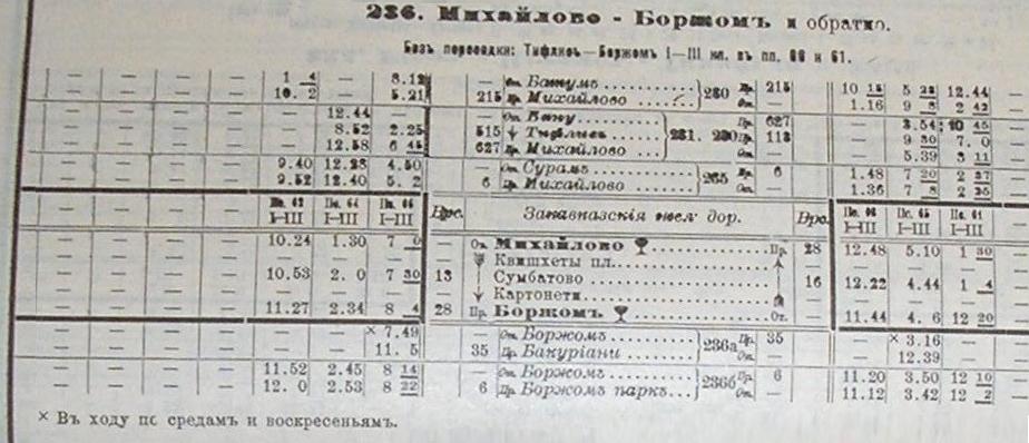 Железнодорожная линия  Хашури — Вале