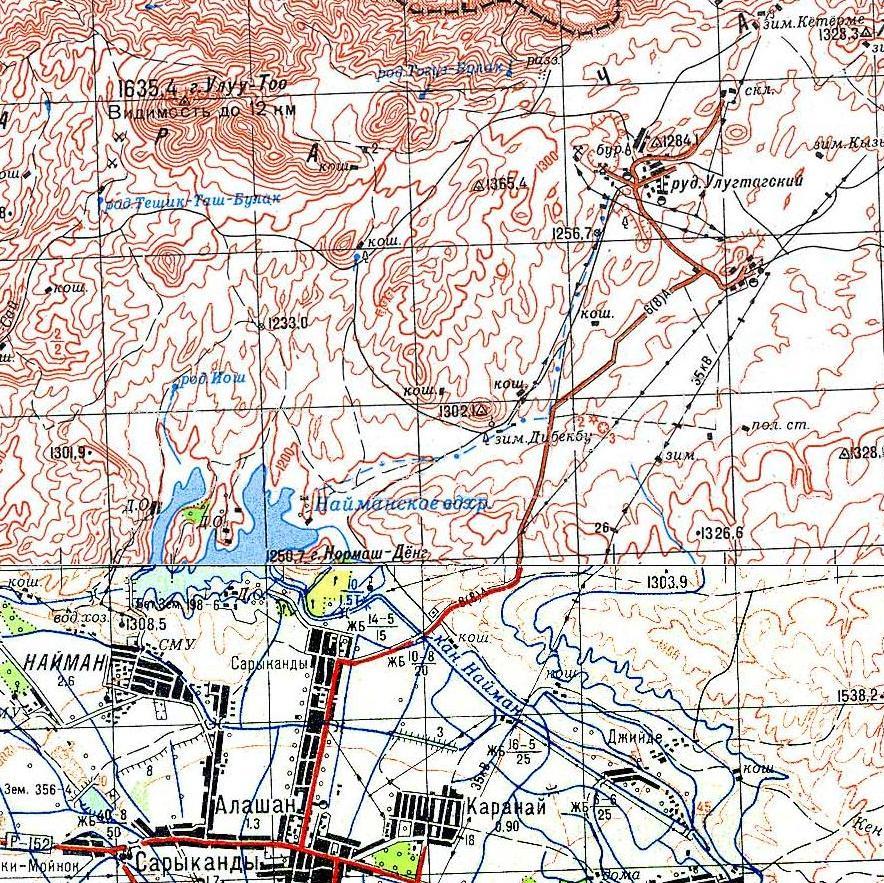 Узкоколейные железные дороги Ошской  области
