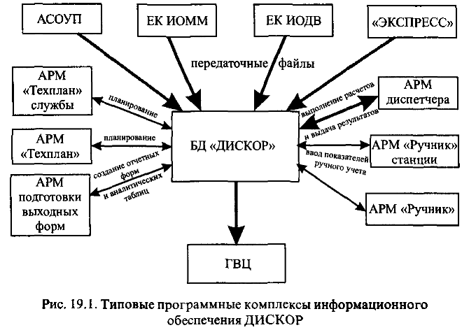 Программа сириус ржд скачать