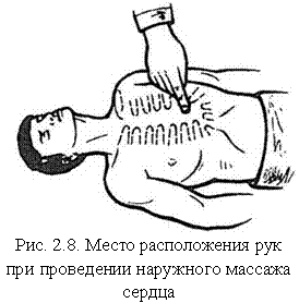 �������:  
���. 2.8. ����� ������������ ��� ��� ���������� ��������� ������� ������
