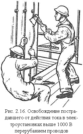 �������:  
���. 2.16. ������������ ������������� �� �������� ���� � ����������������� ���� 1000 � ������������ ��������
