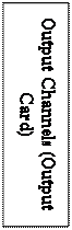 Подпись: Output Channels (Output Card)