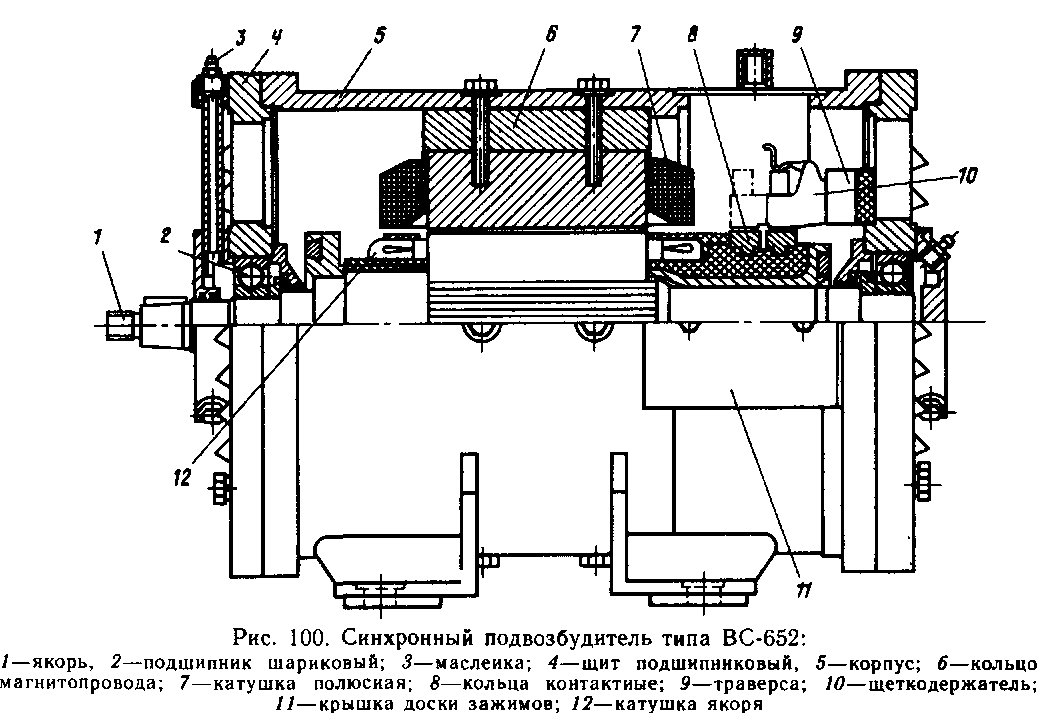 ����� ���������� ���������� ����������� �������������� ��-652