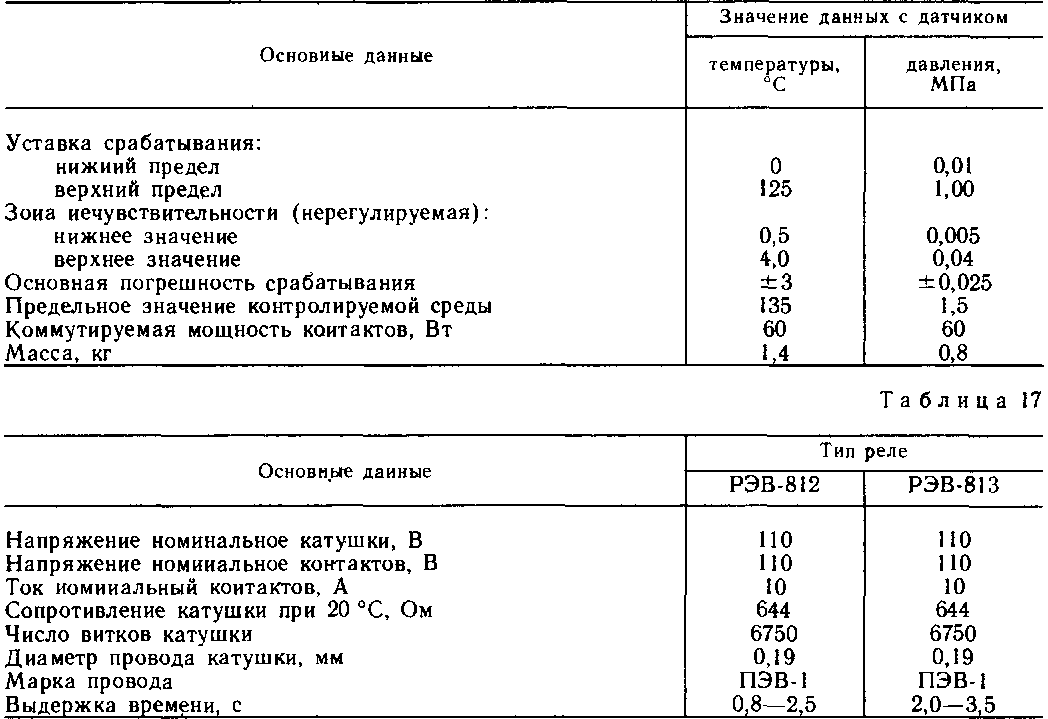 ���� ���������� ����� ����-1