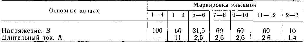 ������� 20