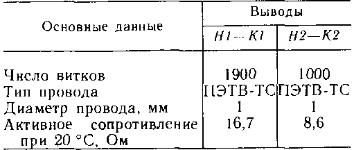 ������� 21