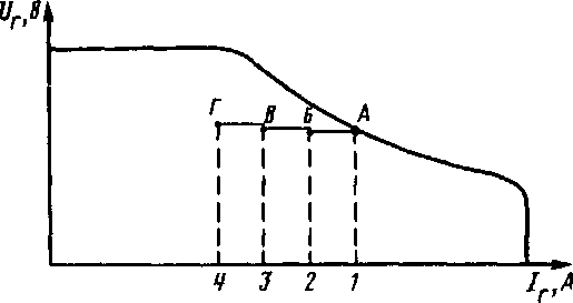 ������� ������������ ��������������