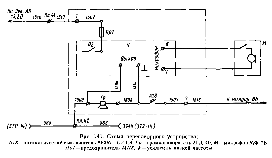 ��������� �����������