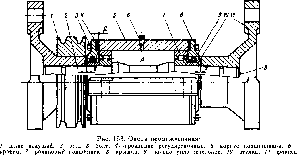 ������������� �����