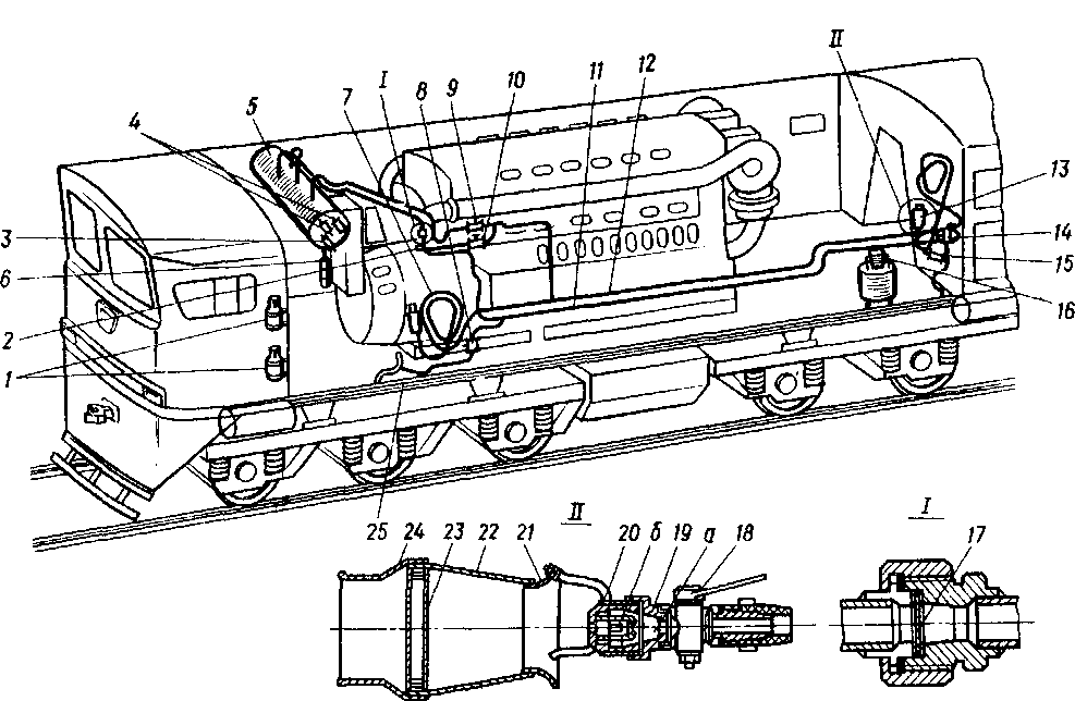 ����� ������� �������������