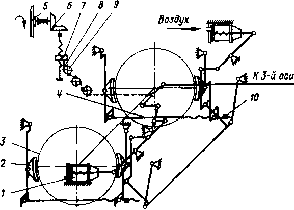 �������� �������� ������� �������