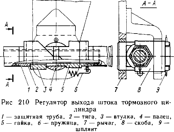 �������� ��������� �������