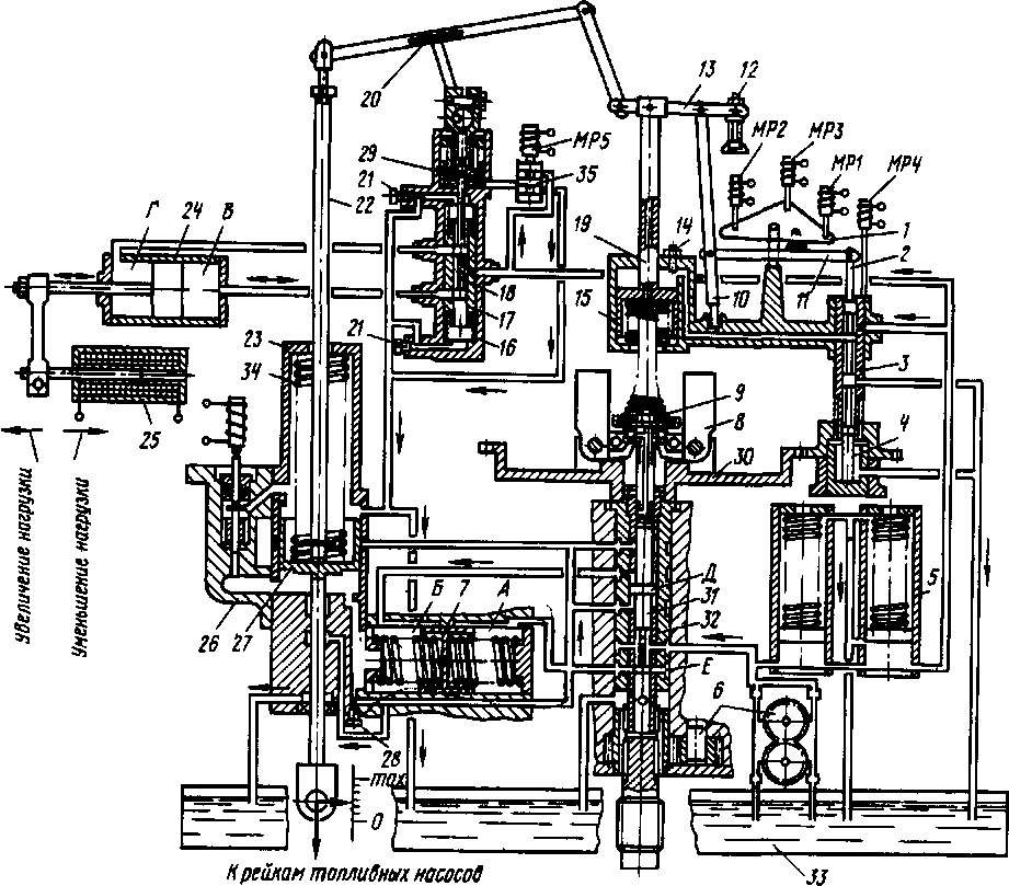 �������������� ����� ������������� ����������