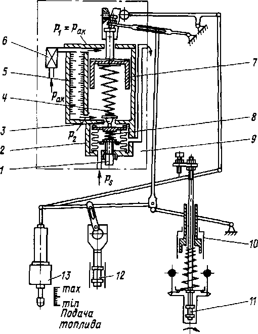 ���������� �������� � ������ �������