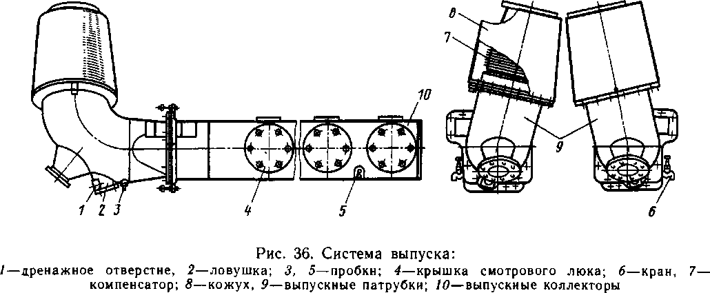 ��������� �������