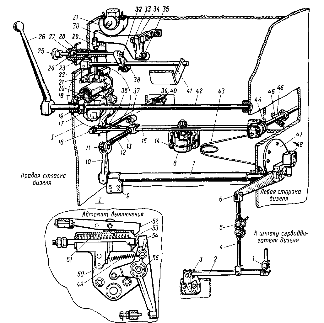 ���������� �������