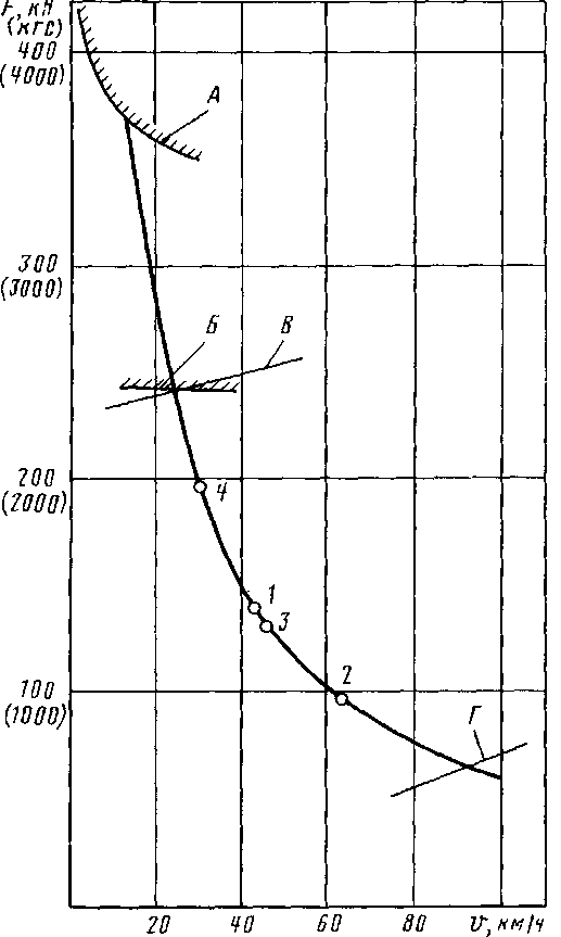 ��������� ������� ��������������