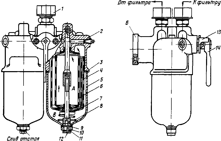 ������ ������ ������� �������