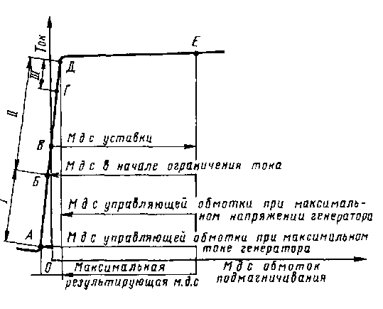 �������������� ����������