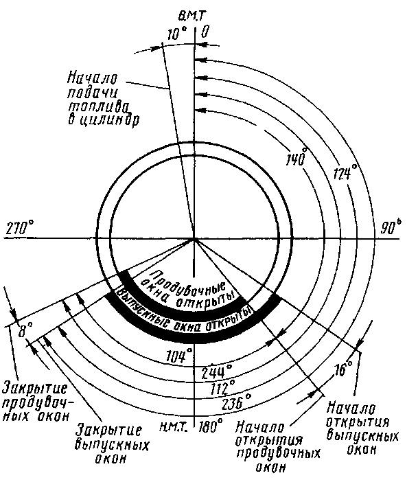 �������� ��� ����������������� <a href=