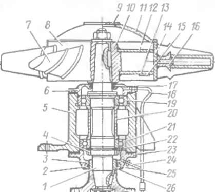 ��������� � ������������� ������ ����������� ������