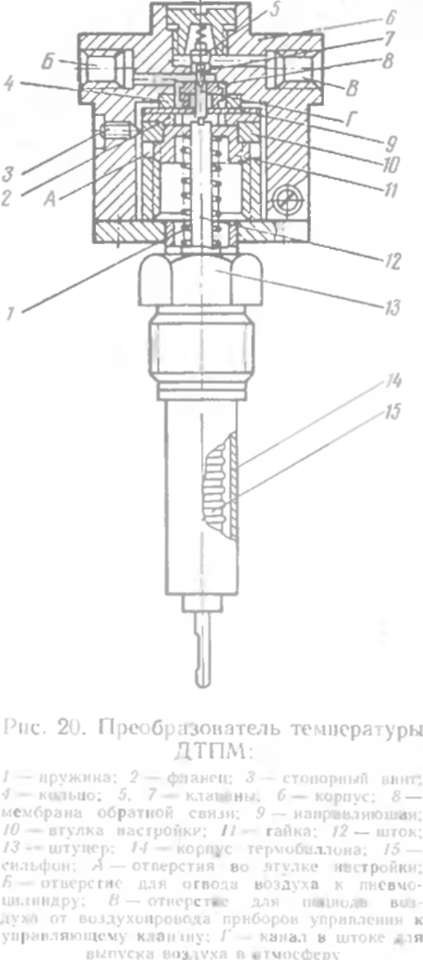 �������������� ������ ���������� �����������