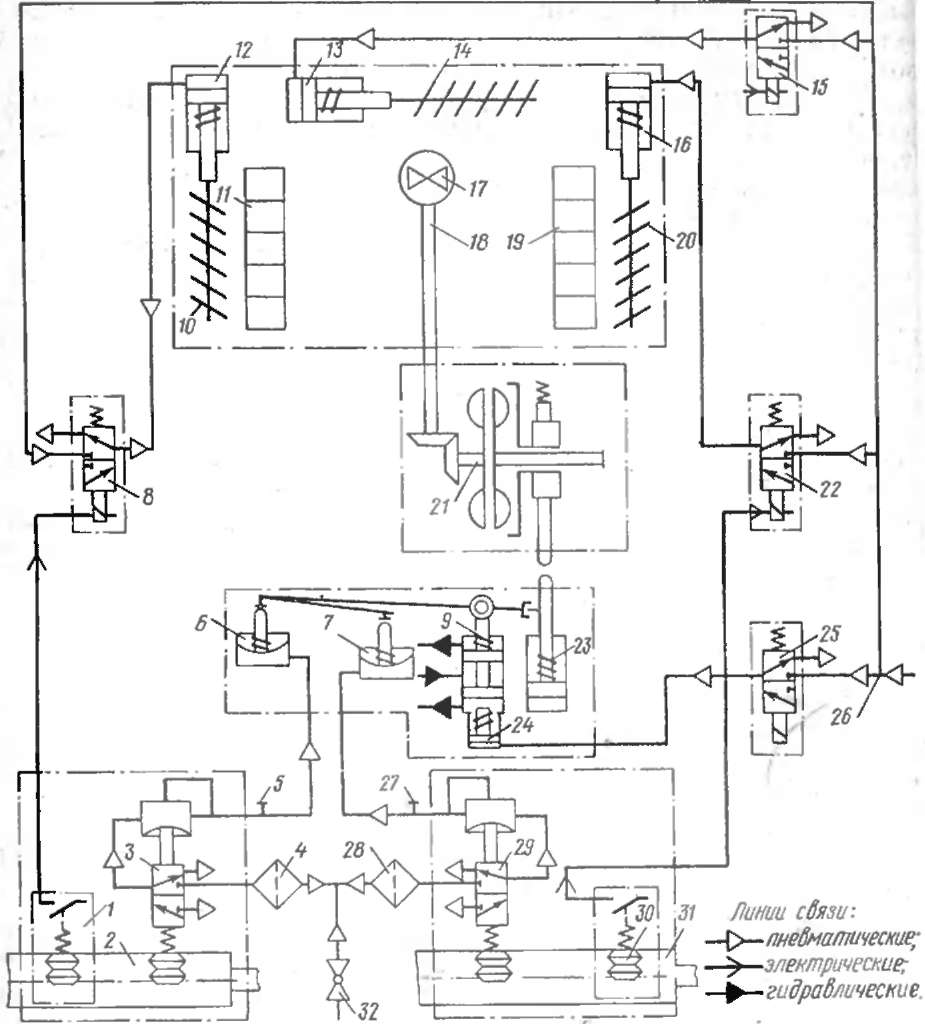 ����� ������� ��������������� ������������� ����������� ���� � �����
