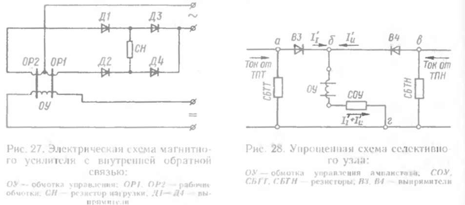 ����������� ����
