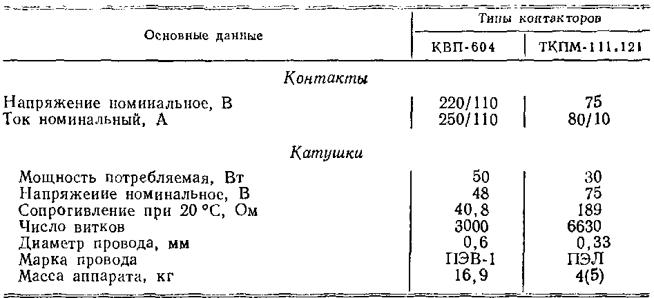 ���������������� ��������� ����-11