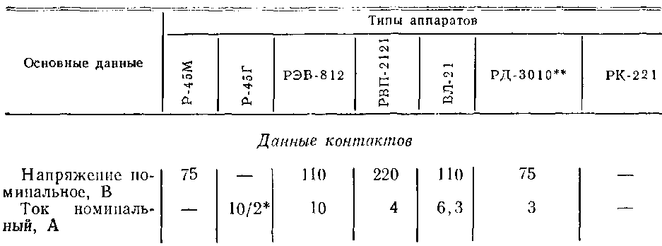 ������ �������