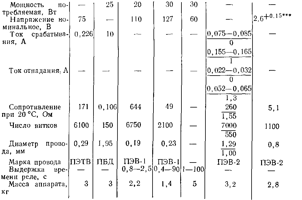 ������ �������