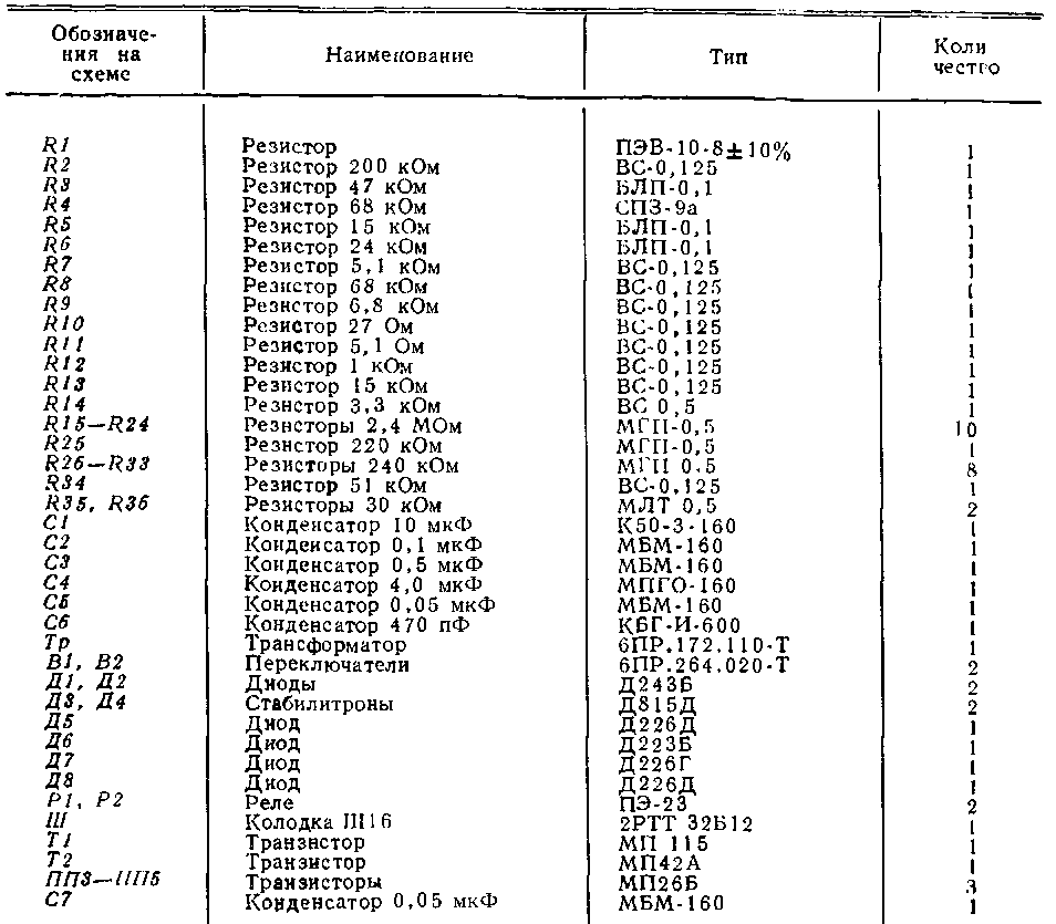 �������������� ����� ���� ���� ��-21