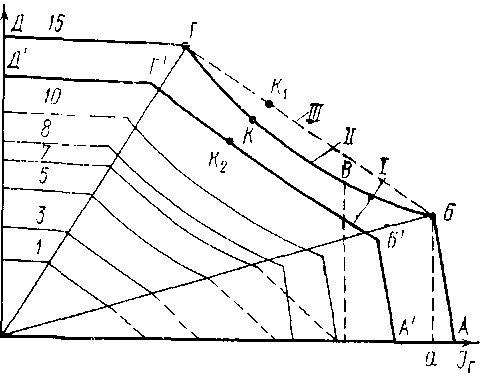 ������� �������������� �������� ����������