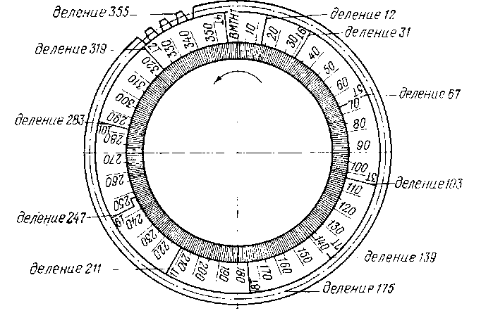 ����� �� ������� ����� ����� ������� ����������