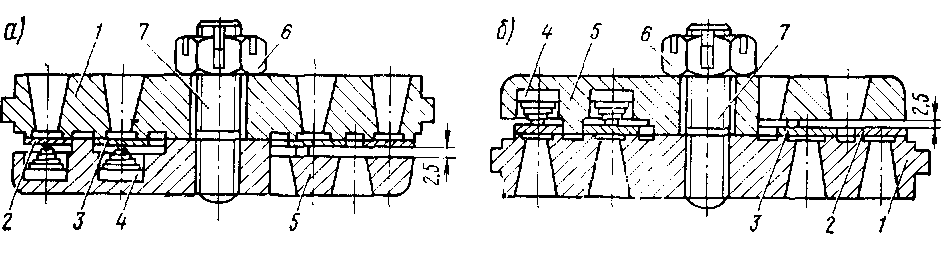 ������� ����������� ��7