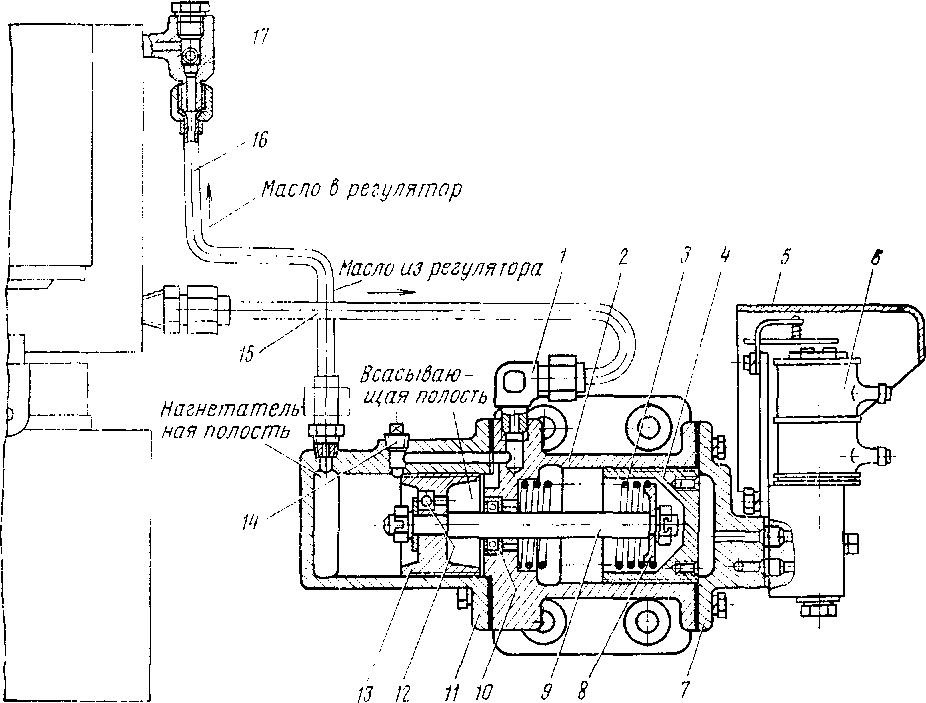 �������� ����������