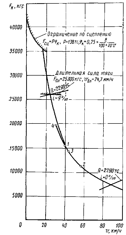 ��������� ������� �������������� ����� ������ ��������� 2��10�