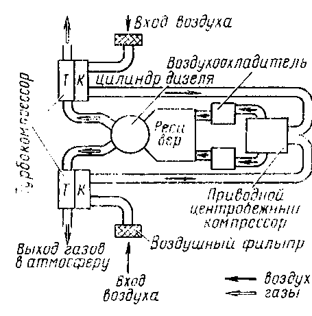 ����� �������������� ������� <a href=