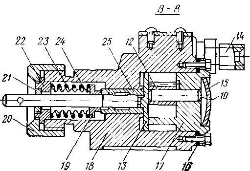������������� �������