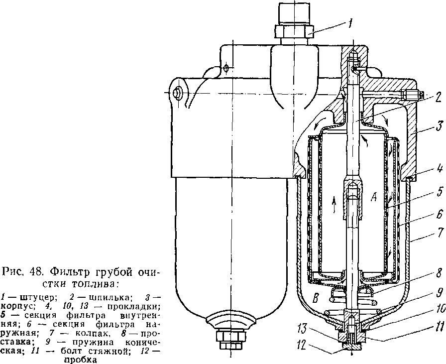 ������������� �������