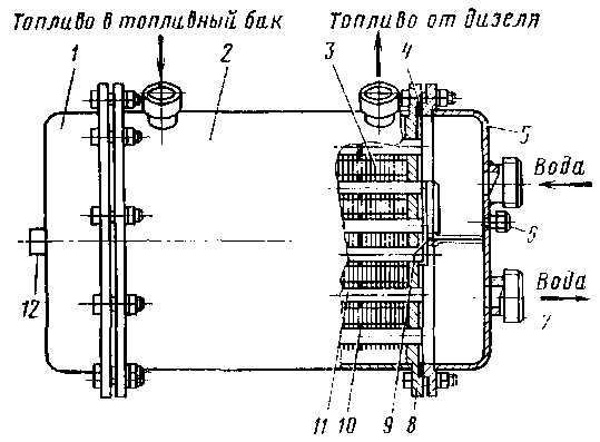 ������������� �������