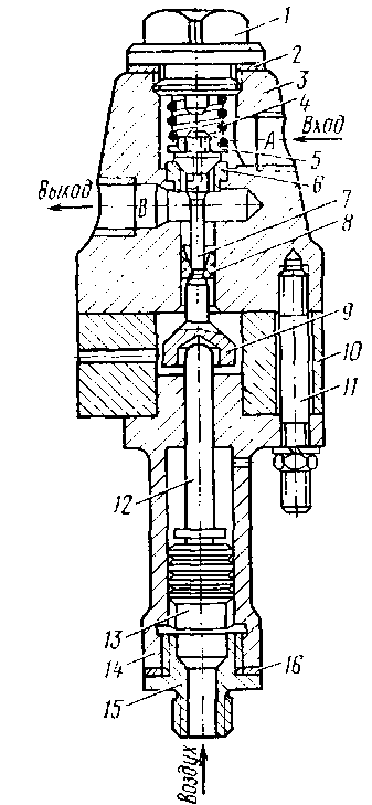 ������ ������ ������� �����