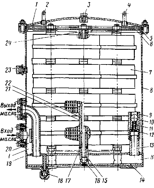 �������� ����� ������������� �������